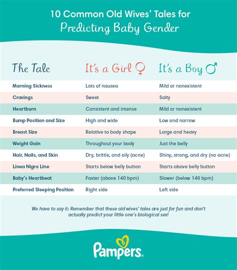 Alternatives to the baking soda gender test. . Old wives tales to detect early pregnancy with twins